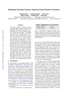 PDF Document Cover - Rethinking Translation Memory Augmented NMT: A Variance-Bias Perspective